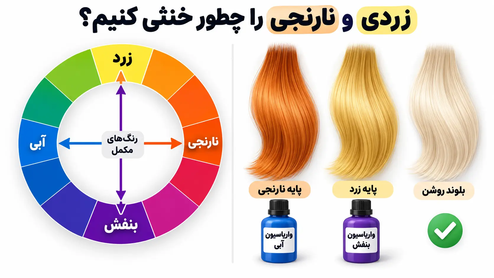 خنثی کردن زردی و نارنجی مو بعد از دکلره با واریاسیون