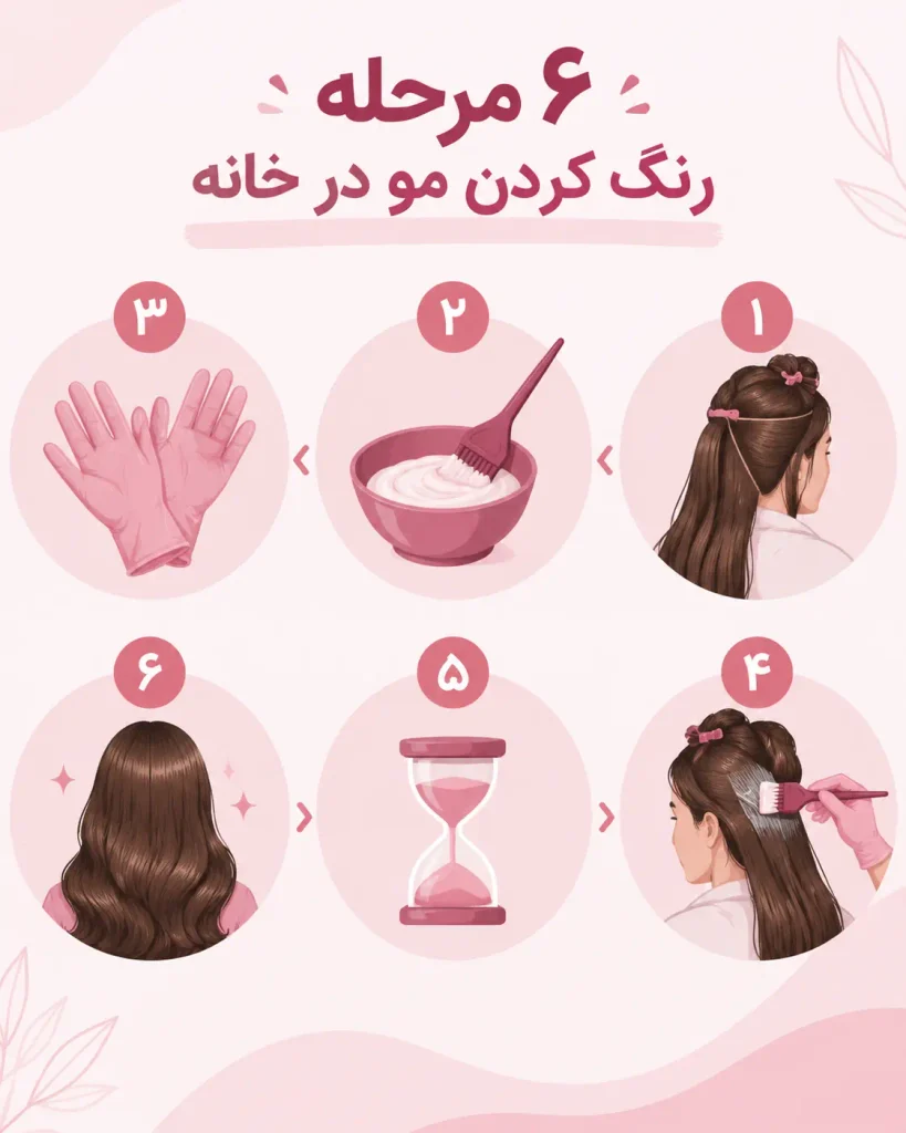 اینفوگرافی ۶ مرحله رنگ کردن مو در خانه