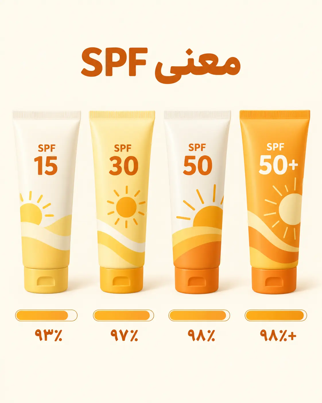 جدول SPF و میزان محافظت کرم ضدآفتاب