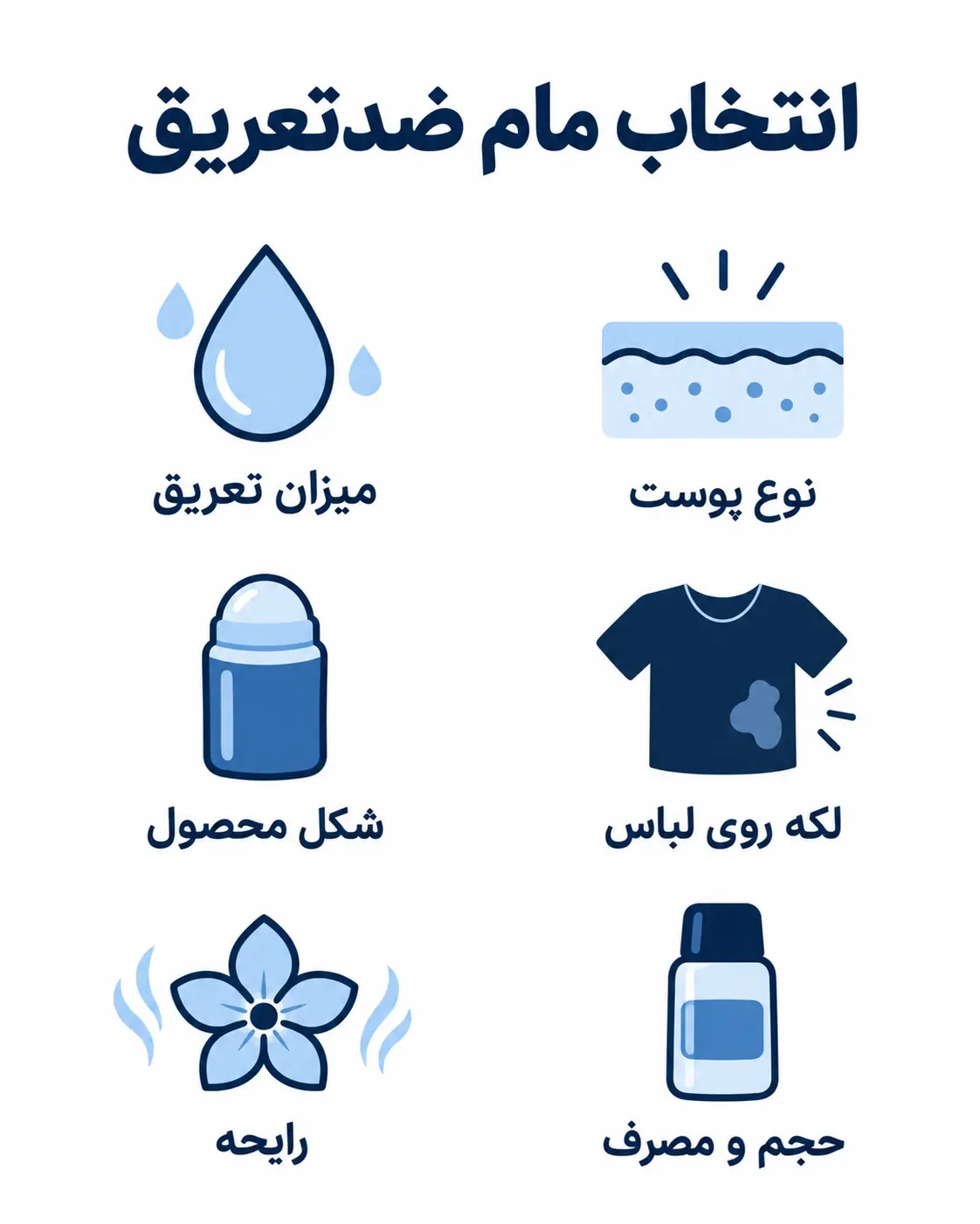 اینفوگرافیک معیارهای انتخاب مام ضد تعریق