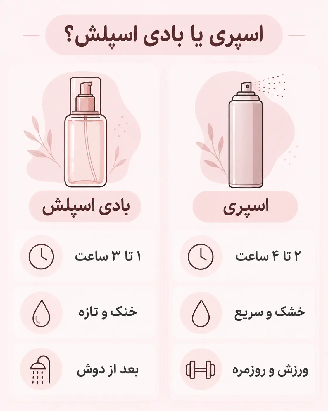 اینفوگرافیک فرق اسپری بدن و بادی اسپلش