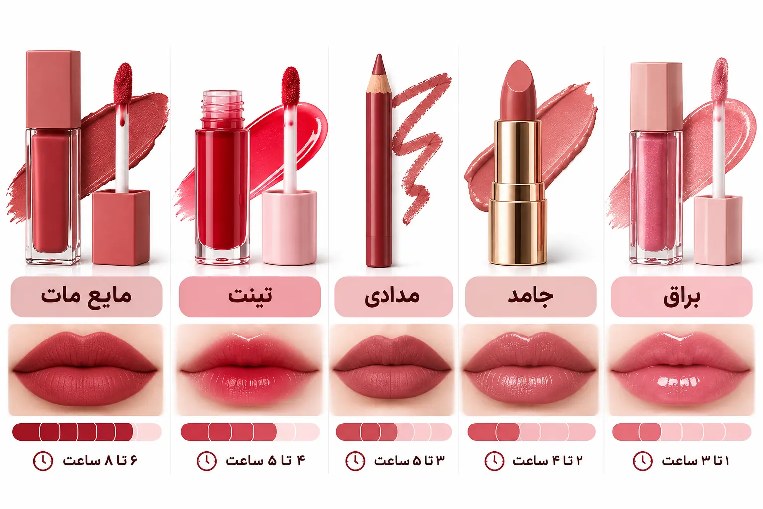 جدول تصویری مقایسه ماندگاری رژ لب مایع مات، تینت، مدادی و جامد