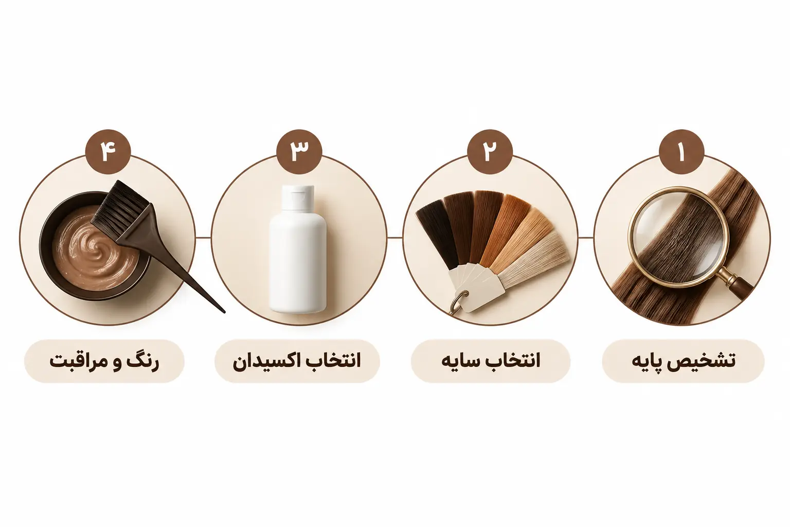 مسیر رنگ کردن مو در چهار قدم از تشخیص پایه تا مراقبت