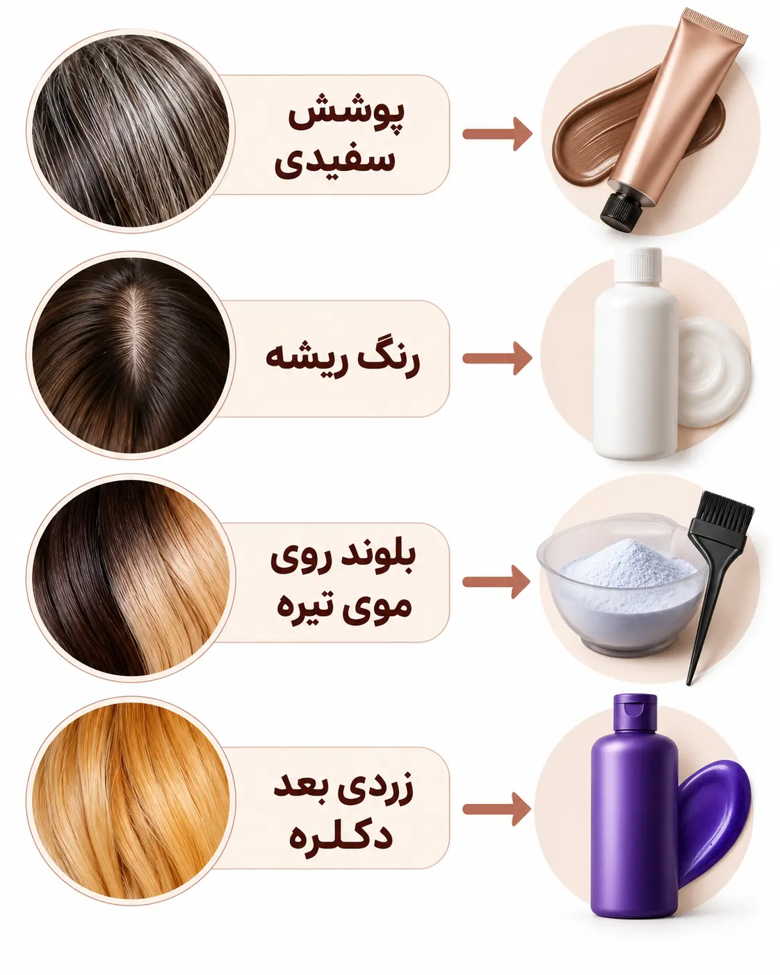 جدول راهنمای رنگ مو برای نیازهای رایج مثل پوشش سفیدی و بلوند کردن